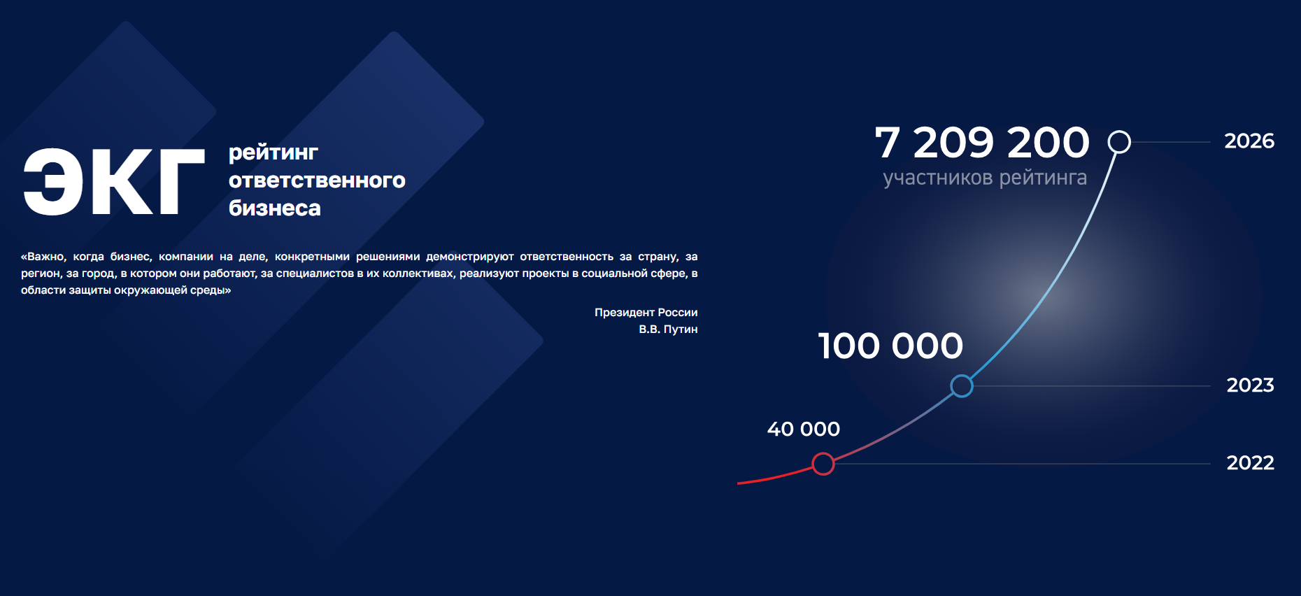 Межрегиональное совещание по вопросам внедрения и развития ЭКГ-рейтинга ответственного бизнеса